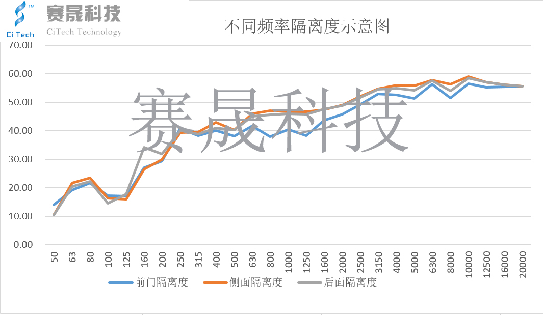 隔離度曲線圖.jpg